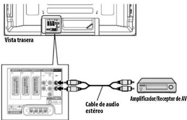 PIONEER PDP4280XA - Conexión de un amplificador/receptor de AV - 1