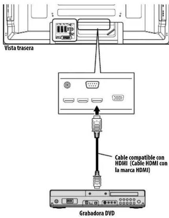 PIONEER PDP4280XA - Conexión de un amplificador de AV/grabadora DVD/reproductor BD - 2