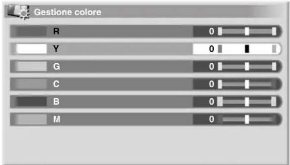 PIONEER PDP4280XA - Utilizzo della funzione Gestione colore - 1