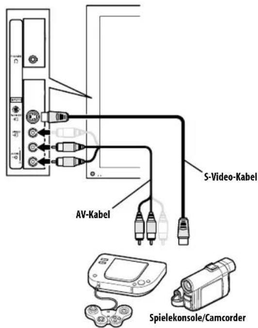 PIONEER PDP4280XA - Anschließlich einer Spielekonsole oder eines Camcorders - 1