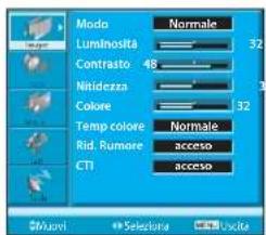 Modo Normale Luminosita Contrasto 48 Nidezza Colore Temp colore Rid. Rumore CTI Normale accesso accesso $Mucel Selectura Cucita