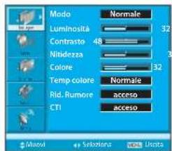 Modo Luminosità Contrasto 48 Nitidezza Colore Temp colore Rid. Rumore CTI Normale 32 32 Normale acceso acceso Macrol Selosiario Ugista