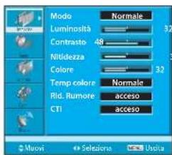 Modo Luminosita Contrasto 48 Nitidezza Colore Temp colore Rid. Rumore CTI Normale 32 32 Normale acceso acceso Macovi Sezione Udelta