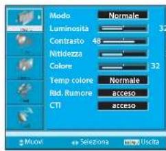 Modo Luminosità Contrasto 48 Nittidezza Colore Temp colore Rid. Rumore CTI Normale 32 32 Normale acceso acceso Muov Selezona Uvicta
