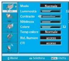 Modo Luminosità Contrasto 48 Nitidezza Colore Temp colore Rid. Rumore CTI Normale 32 32 Normale acceso acceso Mucrol Selectora Uscita