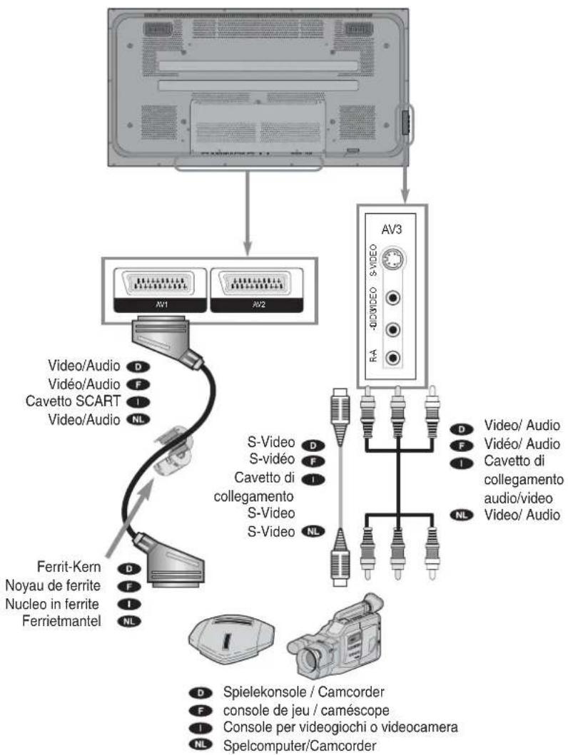 Video/Audio D Vidéo/Audio F Cavetto SCART I Video/Audio NL S-Video D S-video F Cavetto di collegamento I S-Video NL F S-Video NL Ferrit-Kern D Noyau de ferrite F Nucleo in ferrite I Ferrietmantel NL AV1 AV2 AV3 -40MVIDEO S-VIDEO RA D Video/ Audio F Vidéo/ Audio I Cavetto di collegamento audio/video NL Video/ Audio D Spielekonsole / Camcorder F console de jeu / caméscope I Console per videogiochi o videocamera NL Spelcomputer/Camcorder