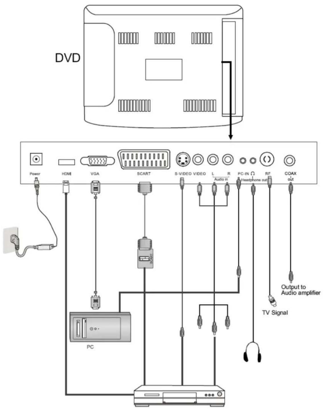 DAEWOO DSL19T2WCD - BEDIENUNGSELEMENTE AM DVD-SPIELER - 1