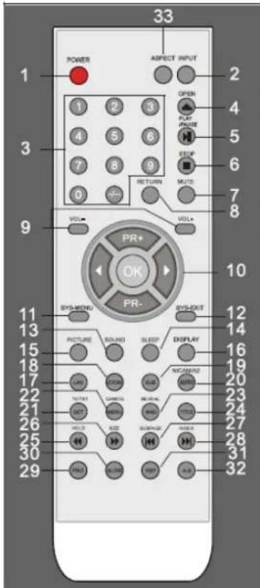 DAEWOO DSL19T2WCD - Funktionen der Fernbedienung, Beschreibung: - 1