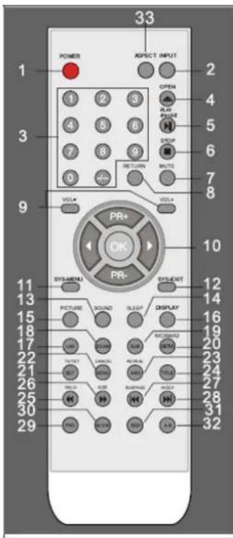 DAEWOO DSL19T2WCD - Lunga assenza - 2