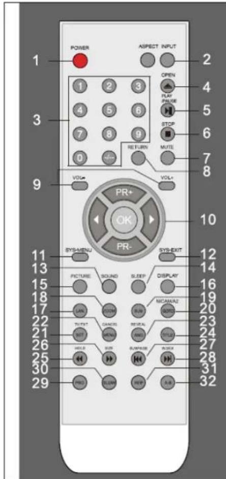 DAEWOO DSL19T2WCD - Tasten für Teletext - 1