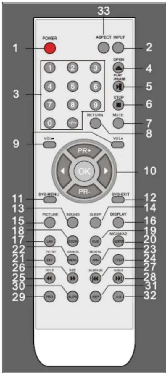 DAEWOO DSL19T2WCD - Portée de la télécommande - 1