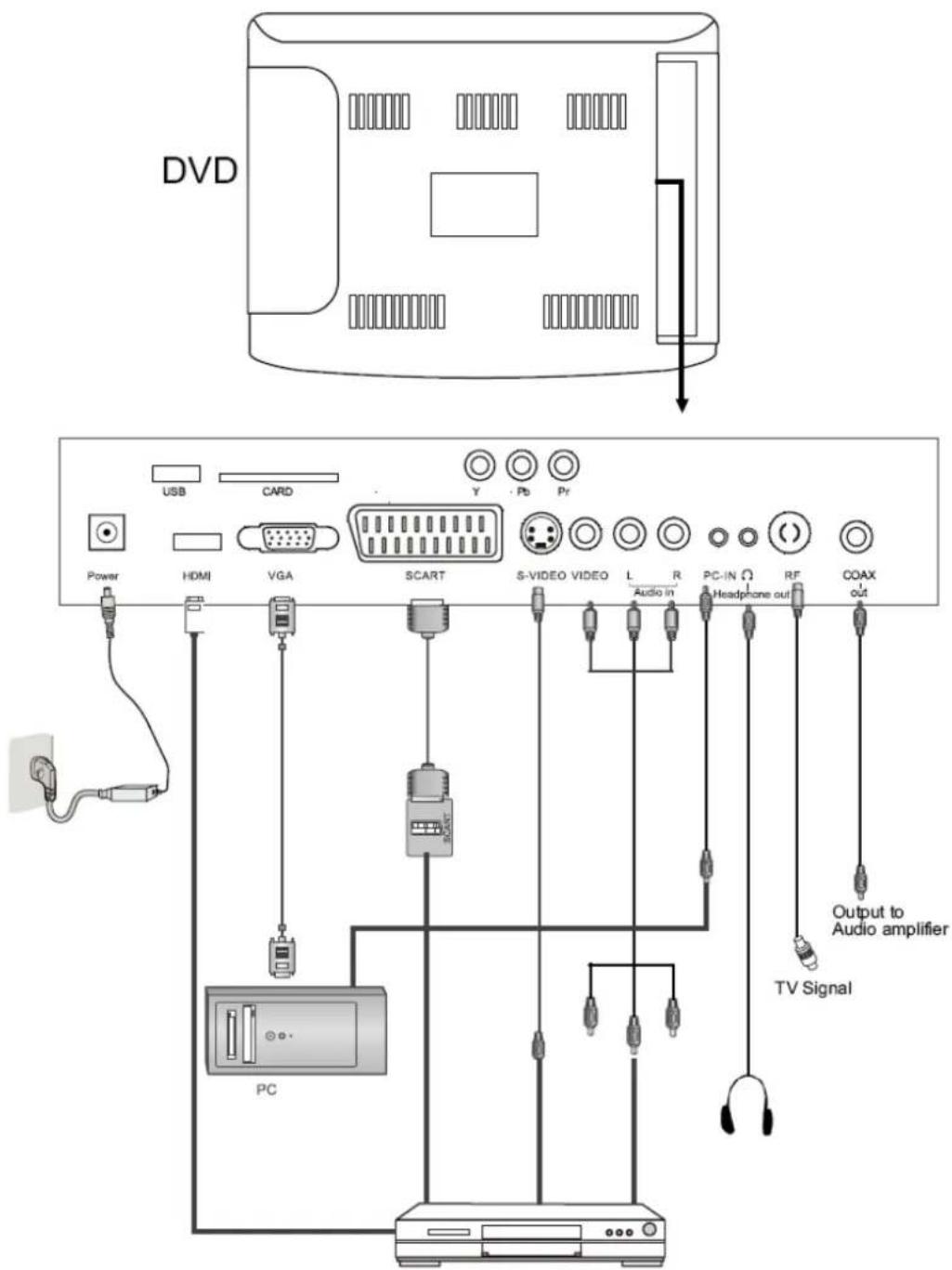 DAEWOO DSL19T2WCD - Elementi di regolazione dellettoreDVD - 1