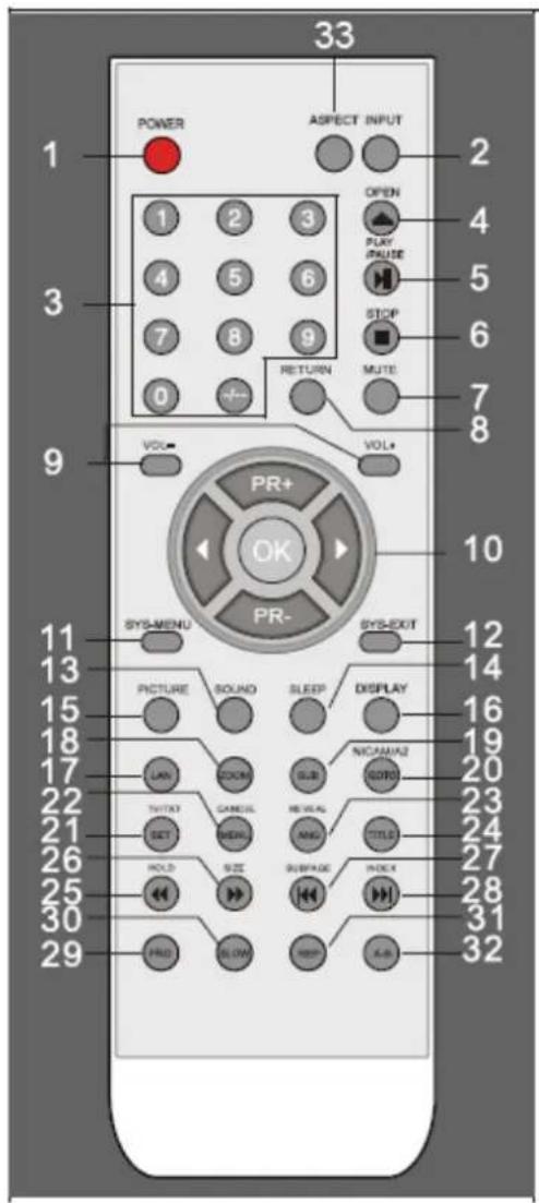 DAEWOO DSL19T2WCD - Telecommande pour fonction TV - 1