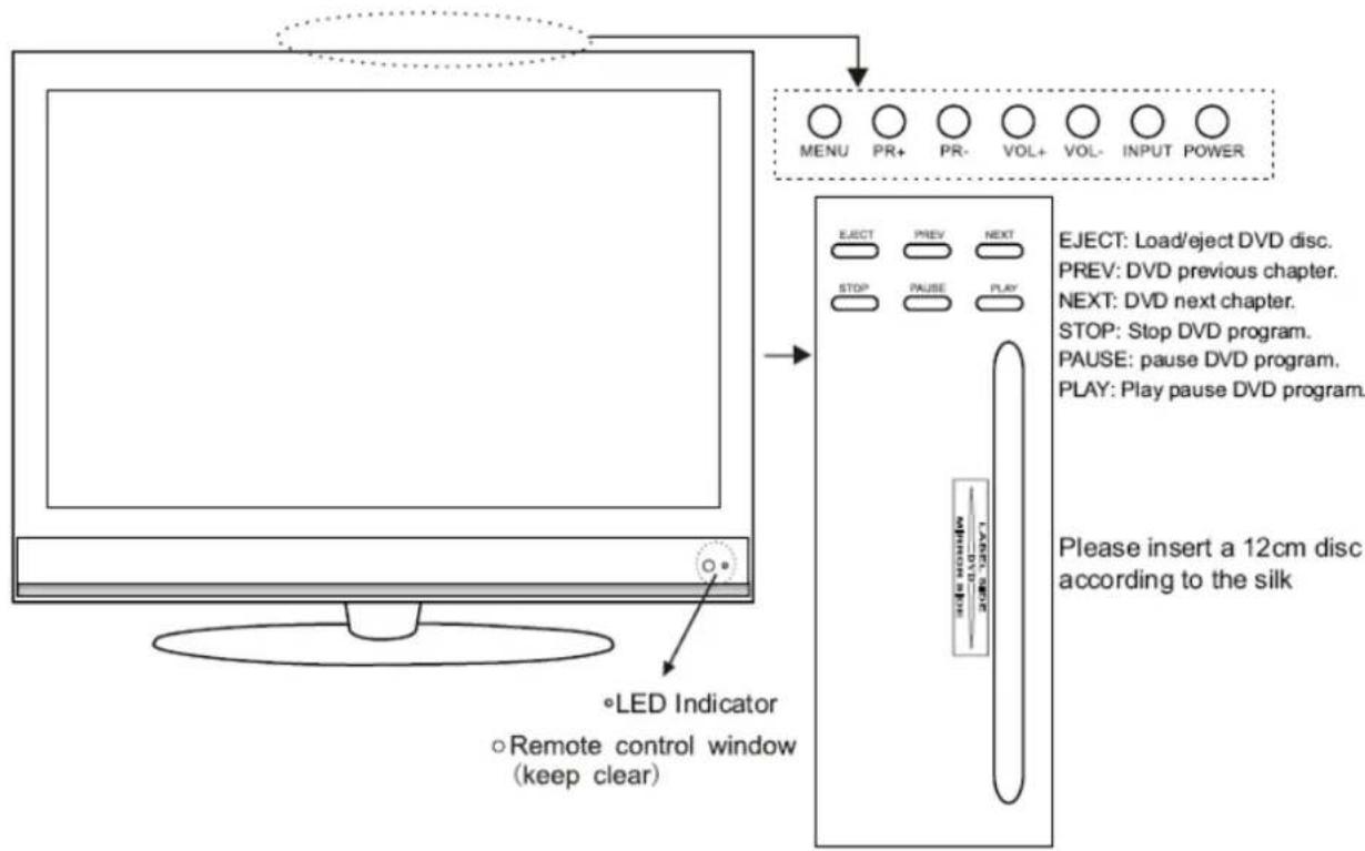 DAEWOO DSL19T2WCD - Les touches sur le TV - 1