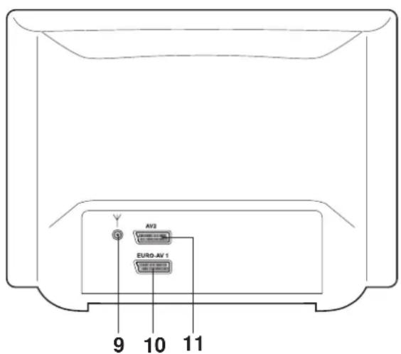 Magnum TV 5553RF - BEDIENELEMENTE - 2