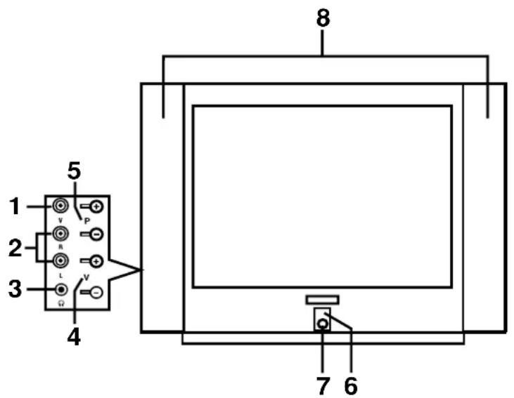 Magnum TV 5553RF - BEDIENELEMENTE - 1