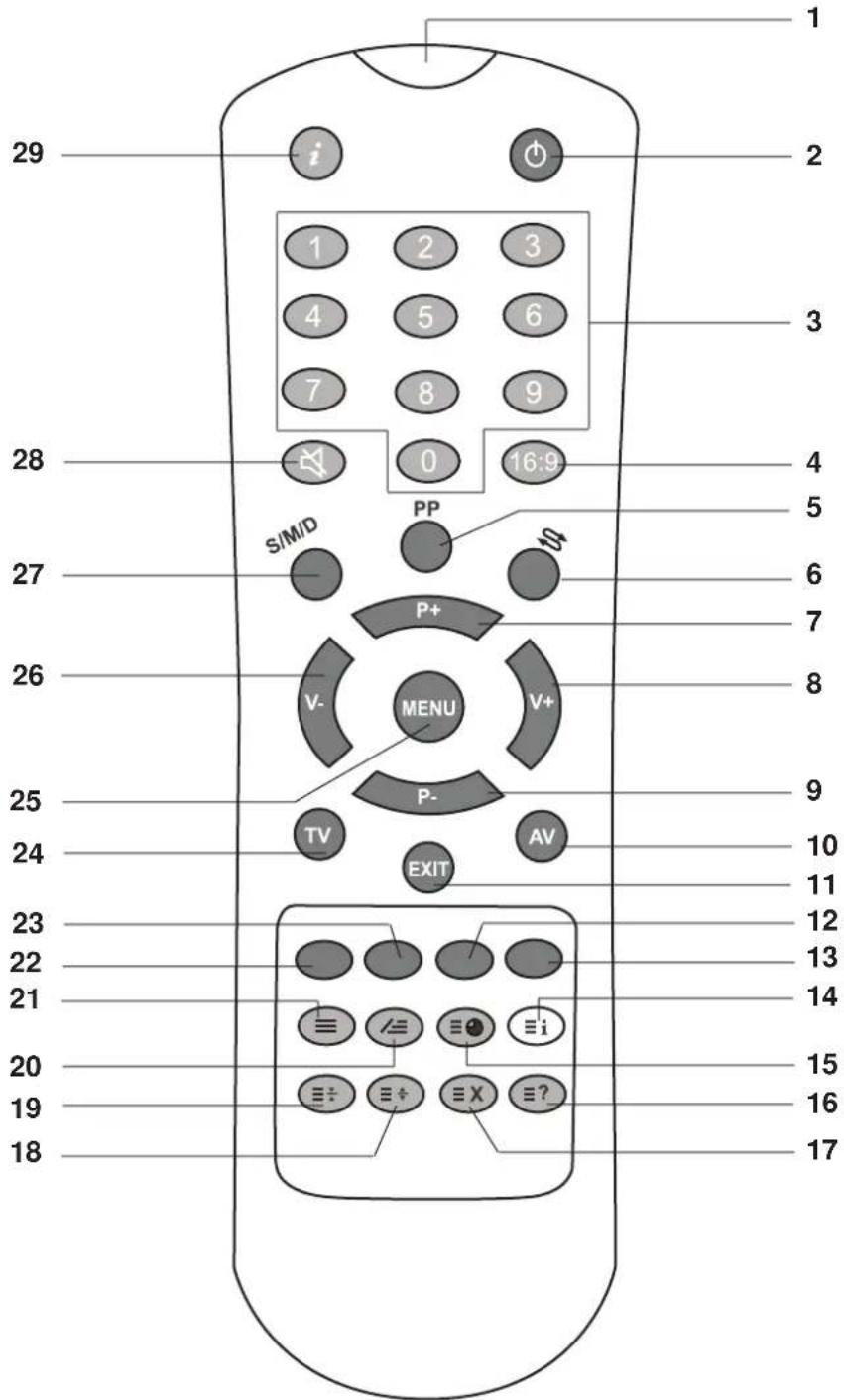 Magnum TV 5553RF - Télécommande - 1