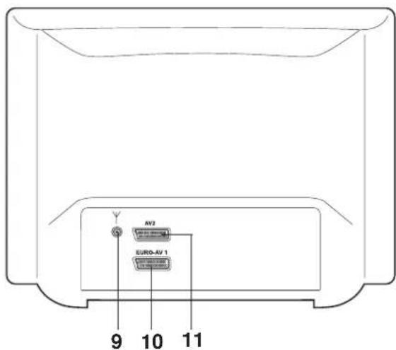 Magnum TV 5553RF - Télécommande - 3