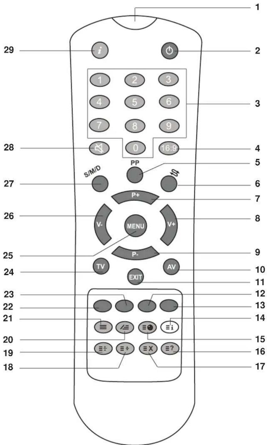 Magnum TV 5553RF - BEDIENELEMENTE - 3