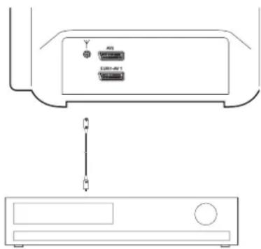 Magnum TV 5553RF - Raccordement d'un magnétoscope uniquement via l'antenne - 1