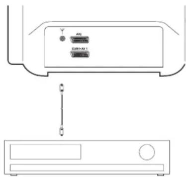 Magnum TV 5553RF - Videorecorder allen via antennae aansluiten - 1