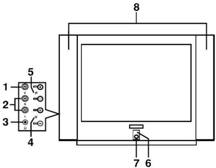 Magnum TV 5553RF - Télécommande - 2