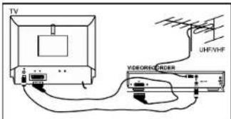 Magnum TV 3750 - AANSLUITING VAN EEN VIDEORECORDER, EEN COMPUTER OF EEN DECODER - 2