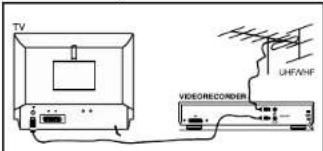 Magnum TV 3750 - AANSLUITING VAN EEN VIDEORECORDER, EEN COMPUTER OF EEN DECODER - 1