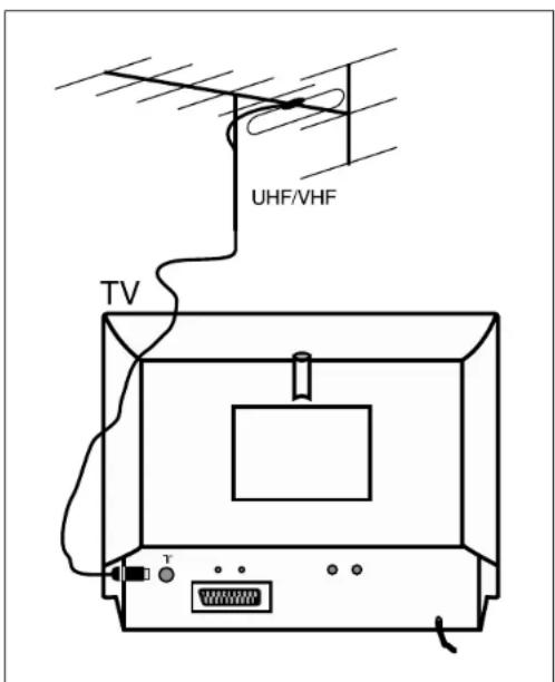 Magnum TV 3750 - AANSLUITING VAN DE ANTENNE - 2
