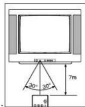 Magnum TV 3750 - AFSTANDSBEDIERING - 5