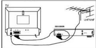 Magnum TV 3750 - AANSLUITING VAN EEN VIDEORECORDER, EEN COMPUTER OF EEN DECODER - 3