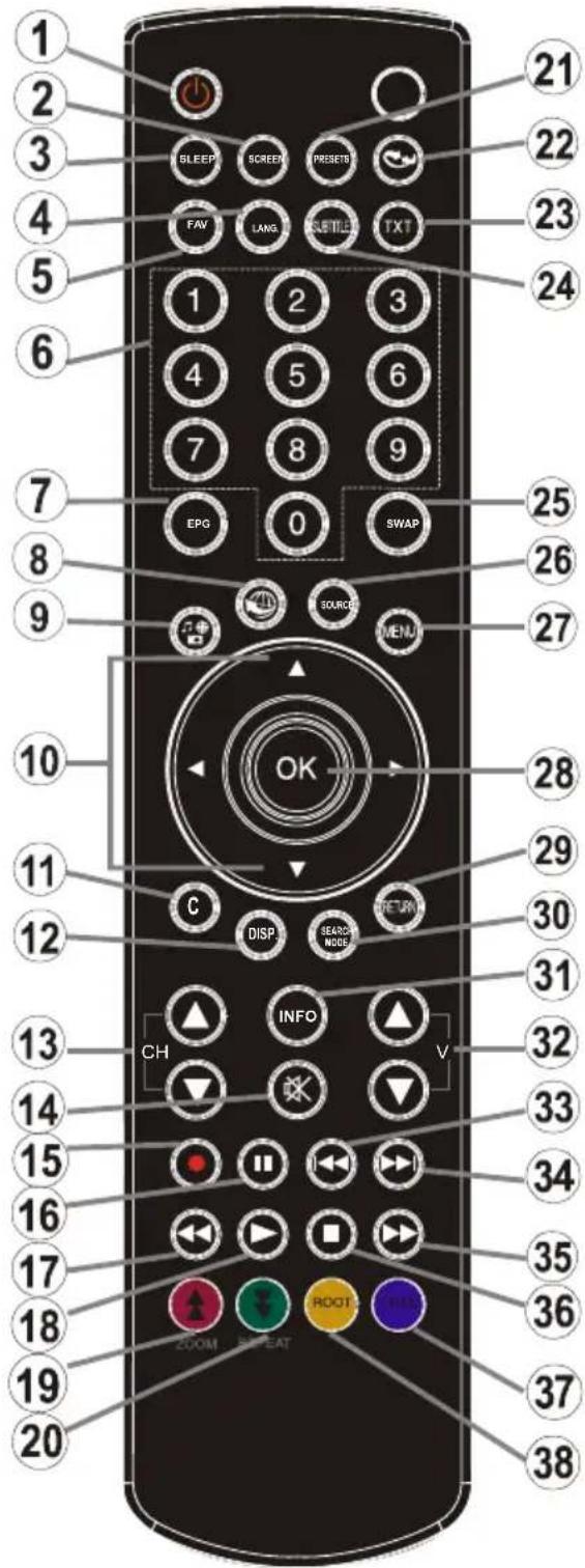 LENCO DVL2695 - De toetsen van de afstandsbediening - 1