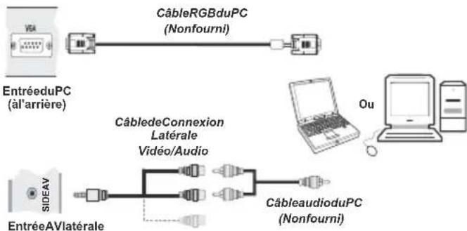 LENCO DVL2695 - Connexion du téléviseur LED à un PC - 1