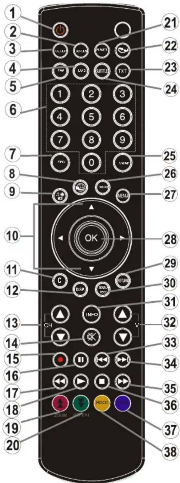 LENCO DVL2695 - Remote Control Buttons - 1
