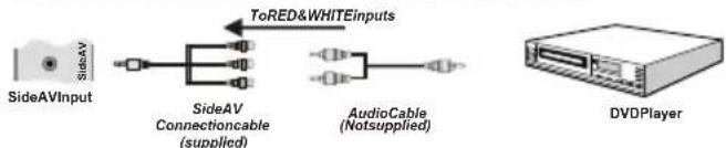 LENCO DVL2695 - AudioConnection - 1