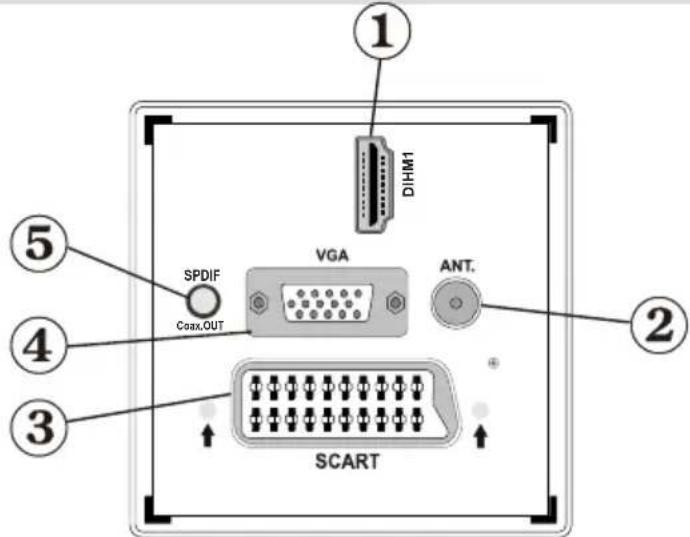 LENCO DVL2695 - Remote Control Buttons - 2