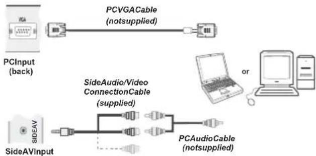 LENCO DVL2695 - Connecting the TV to a PC - 1