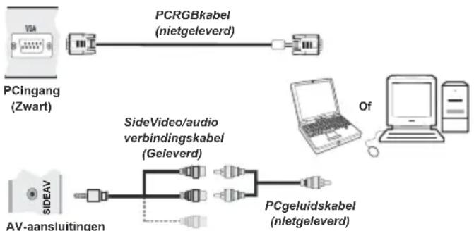 LENCO DVL2695 - De LED-TV aansluiten op een pc - 1