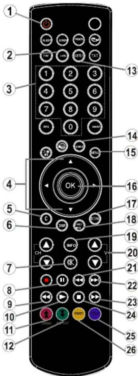 LENCO DVL2695 - Overview of the Remote Control - 1