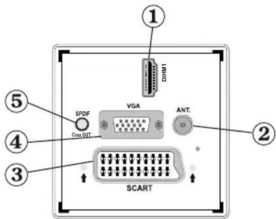 LENCO DVL2695 - Boutons de la télécommande - 2