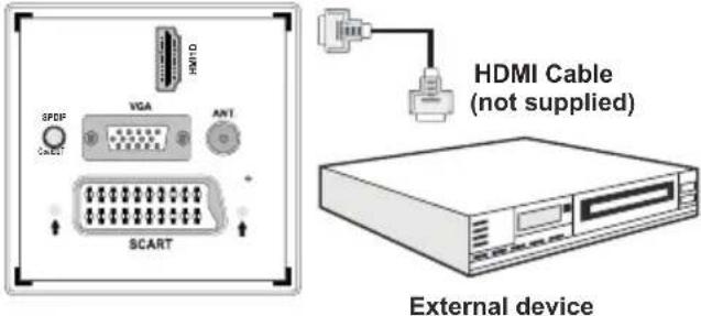 LENCO DVL2695 - Connecting to a DVD Player via HDMI - 1
