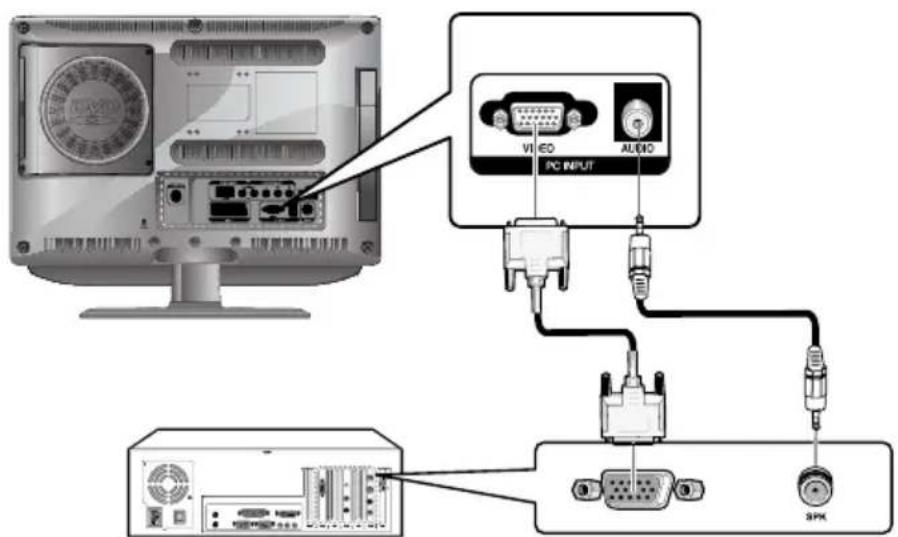 SALORA LCD2237TN - Connexion à un PC - 1