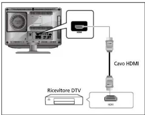 SALORA LCD2237TN - Collegamento del JACK HDMI - 1