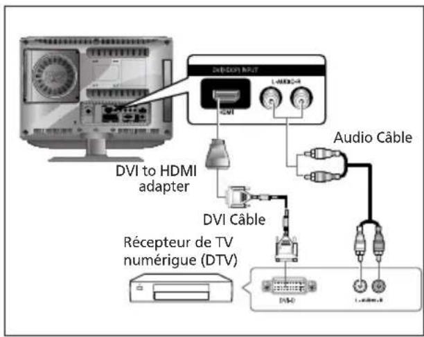 SALORA LCD2237TN - Connexion de la prise HDMI (utilisez la prise DVI) - 1