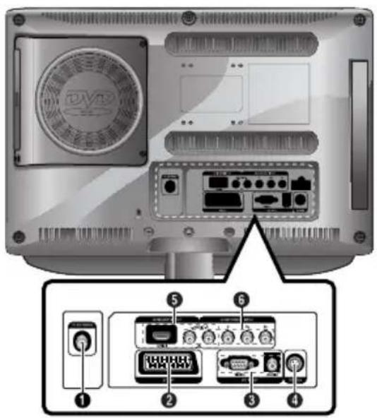 SALORA LCD2237TN - Prises du panneau arrière - 1
