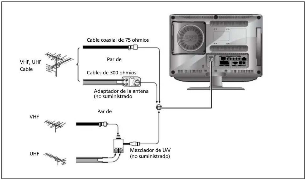 SALORA LCD2237TN - Conexión de una antena o un cable sin una caja descodificadora - 1