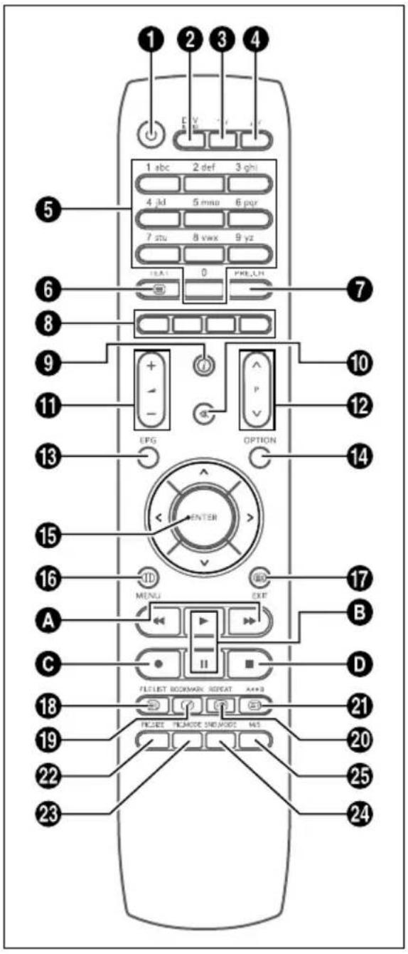 SALORA LCD2237TN - Fernbedienung - 1