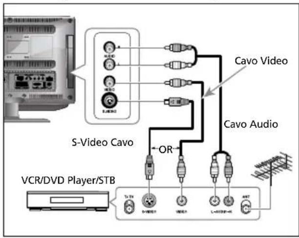 SALORA LCD2237TN - Collegamento della presa video o S-Video/audio - 1
