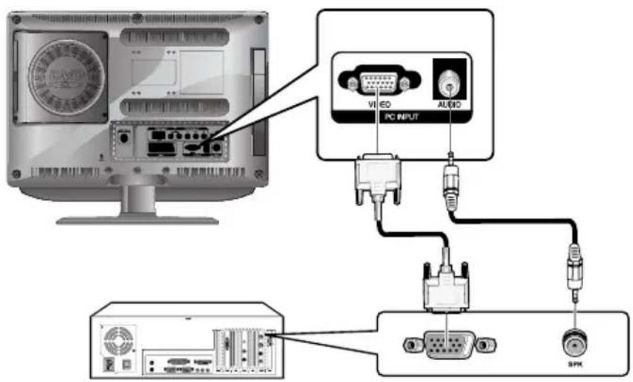 SALORA LCD2237TN - Kytkeminen PC-tietokoneeseen - 1