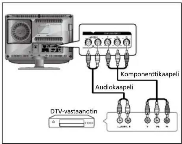 SALORA LCD2237TN - DTV-vastaanottimen kytkeminen - 1